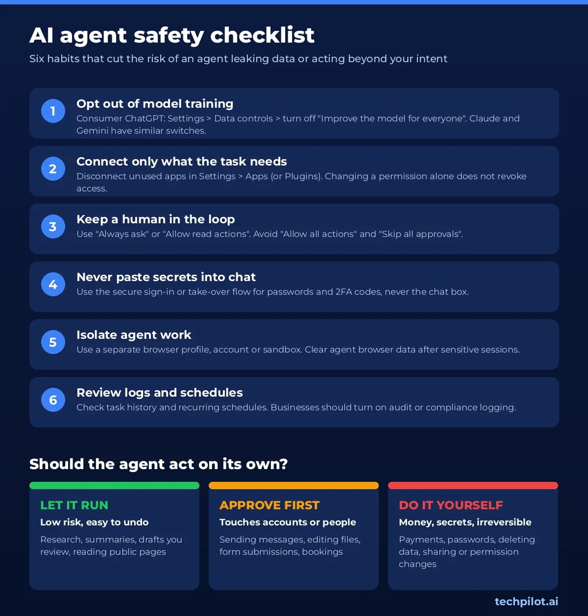 AI agent safety checklist: training opt-out, limited apps, human approval, no passwords in chat, sandboxes, audit logs